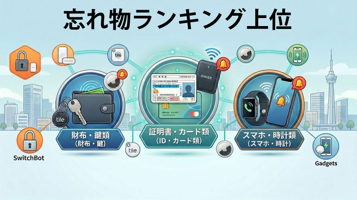 忘れ物が多いランキング